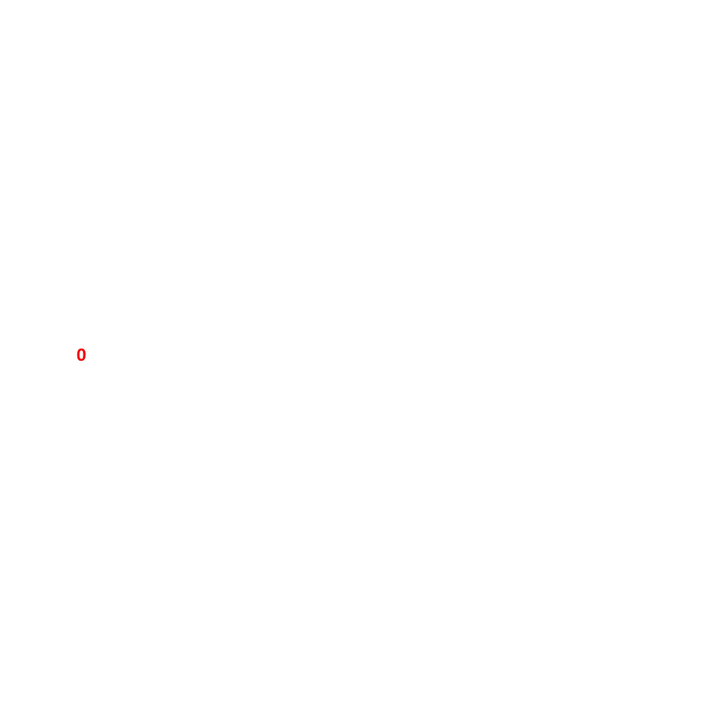 Protractor Dial